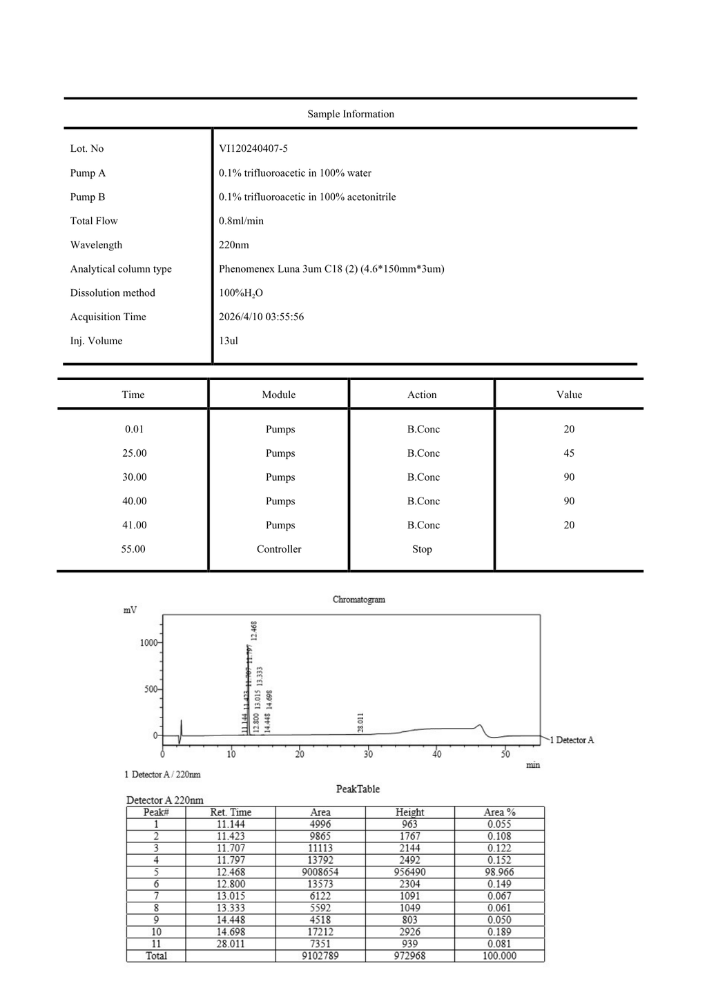 AOD-9604 5mg
