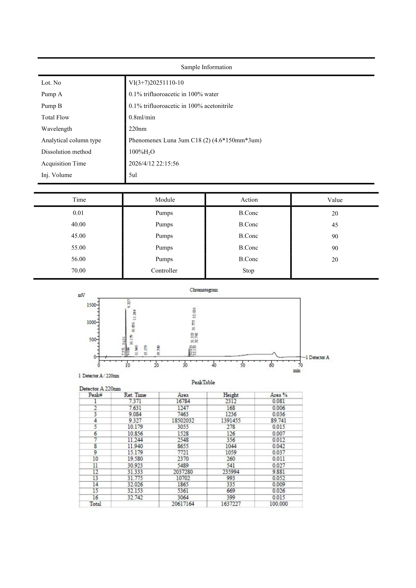 CJC-1295 / Ipamorelin 10mg