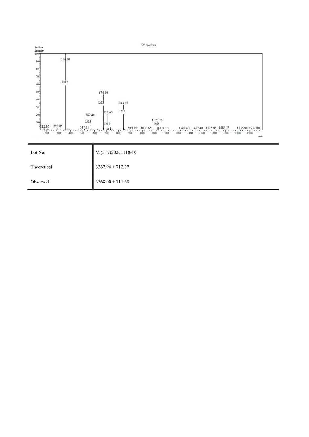 CJC-1295 / Ipamorelin 10mg
