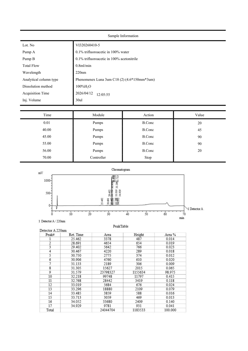 CJC-1295 No DAC 5mg
