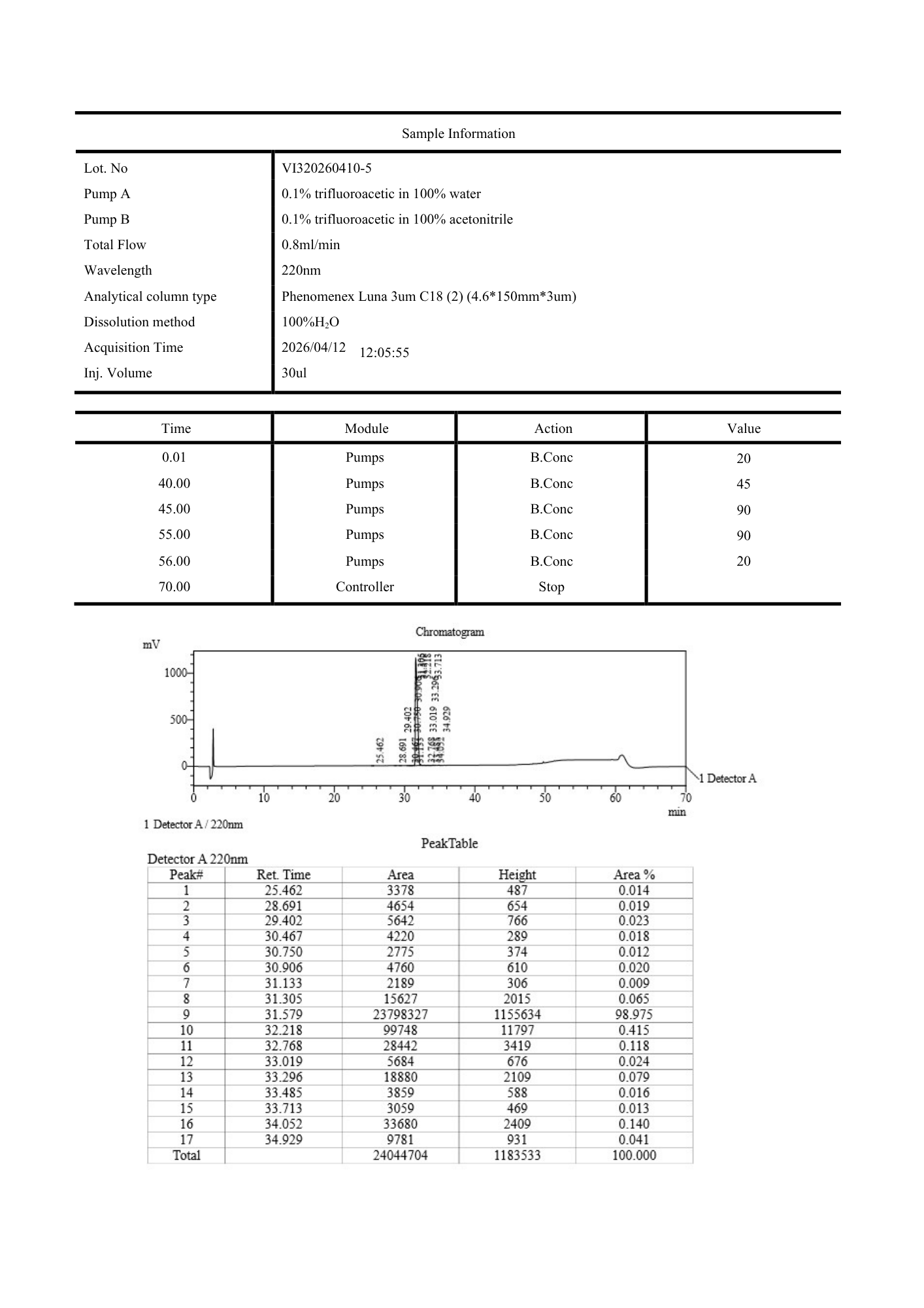CJC-1295 No DAC 5mg