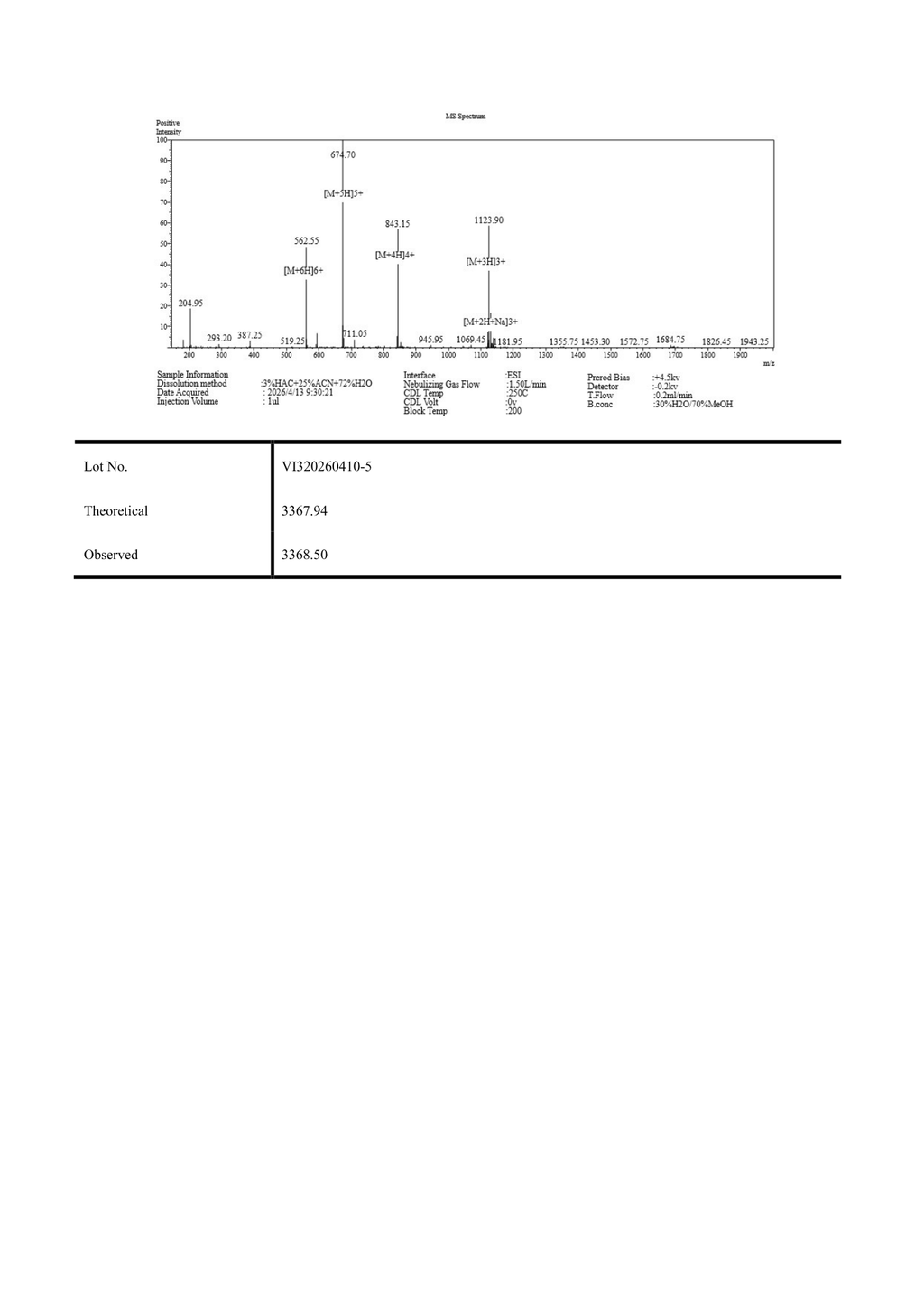 CJC-1295 No DAC 5mg