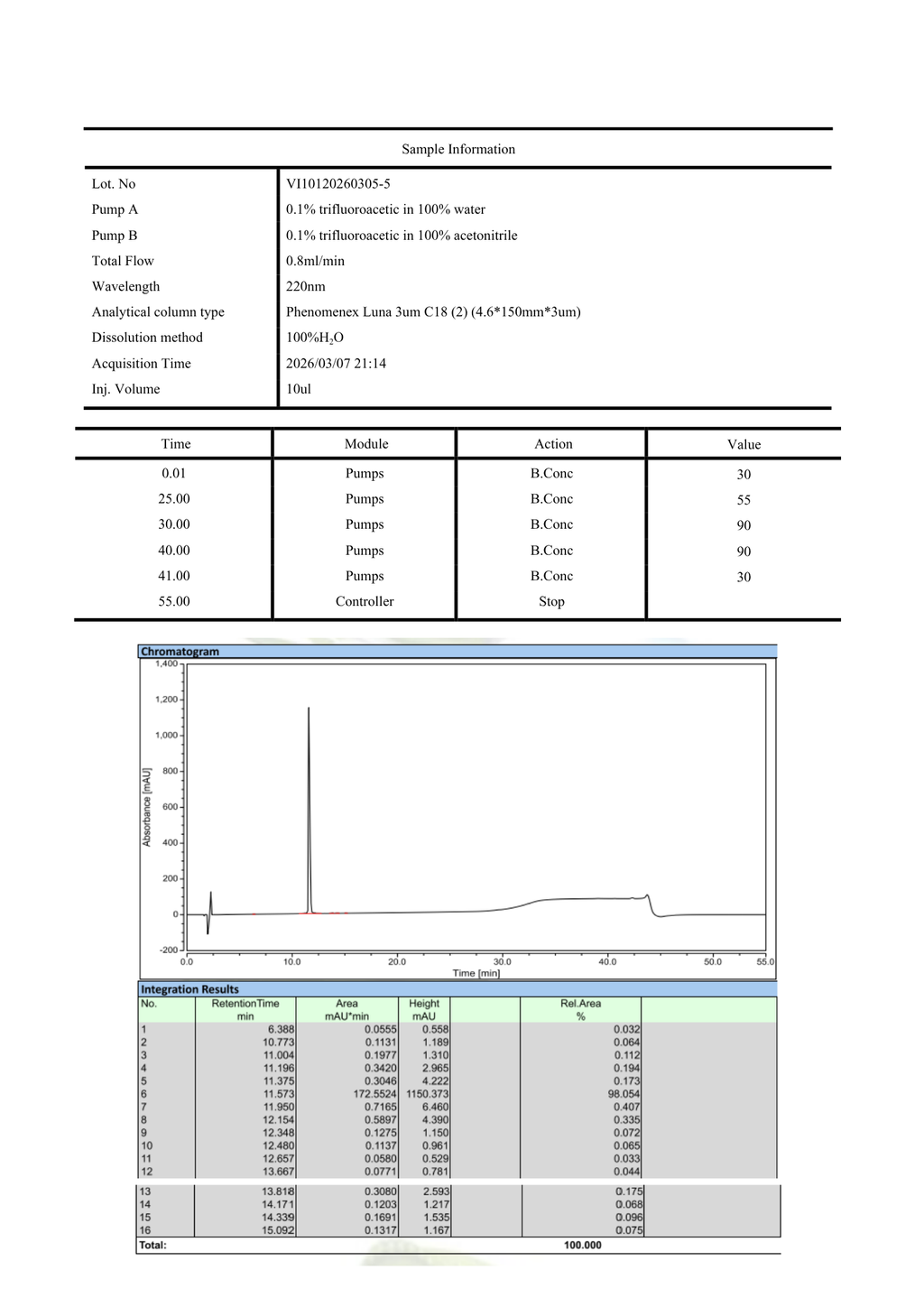 CJC-1295 With DAC 5mg