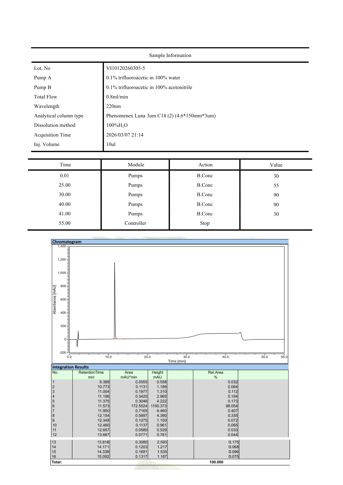 CJC-1295 With DAC 5mg