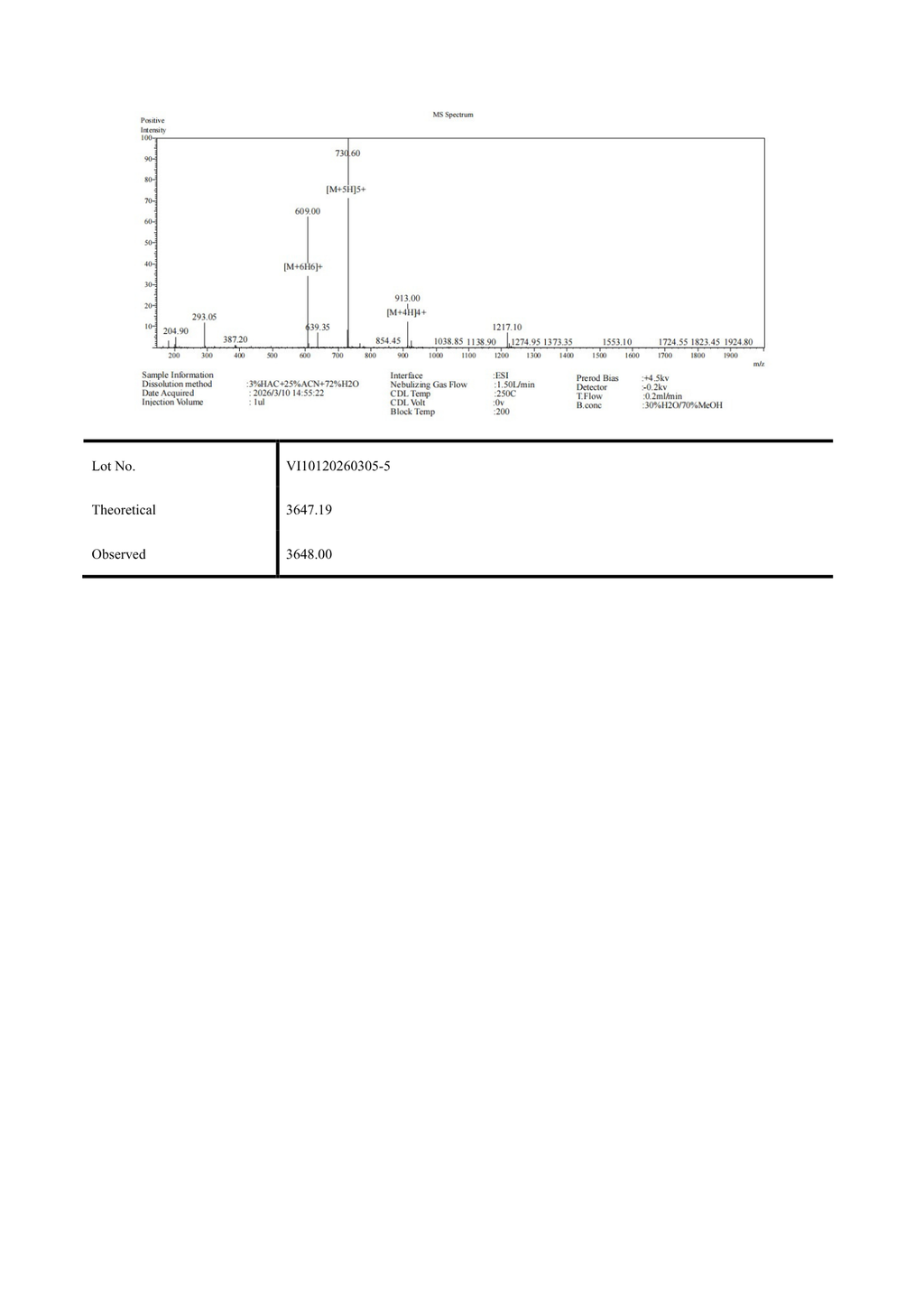 CJC-1295 With DAC 5mg