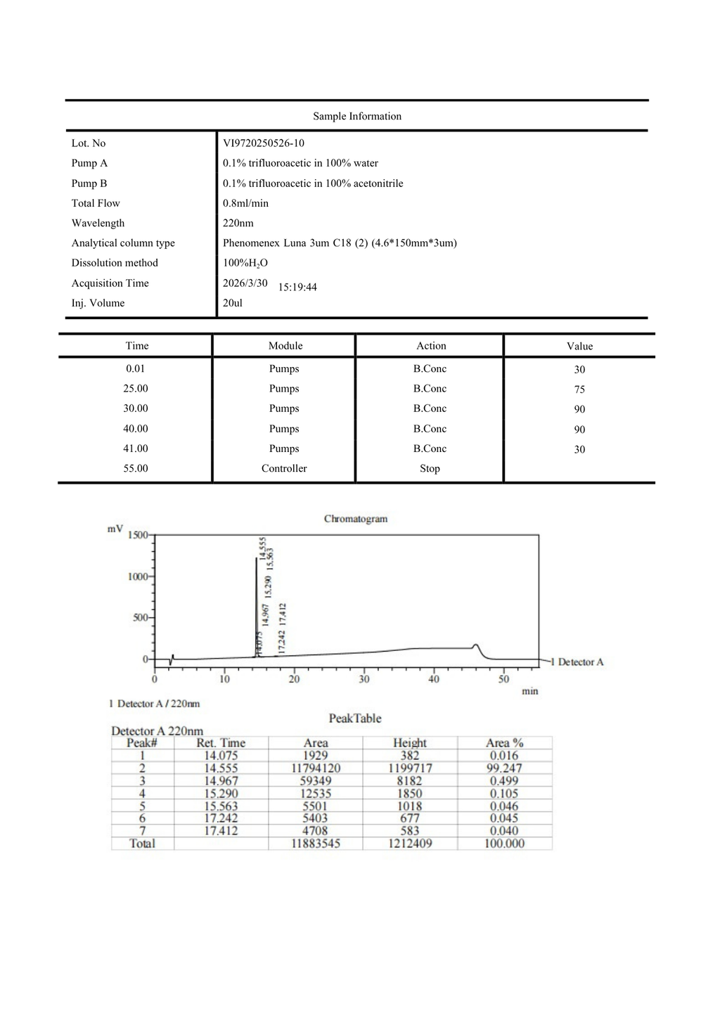 Cagrilintide 10mg