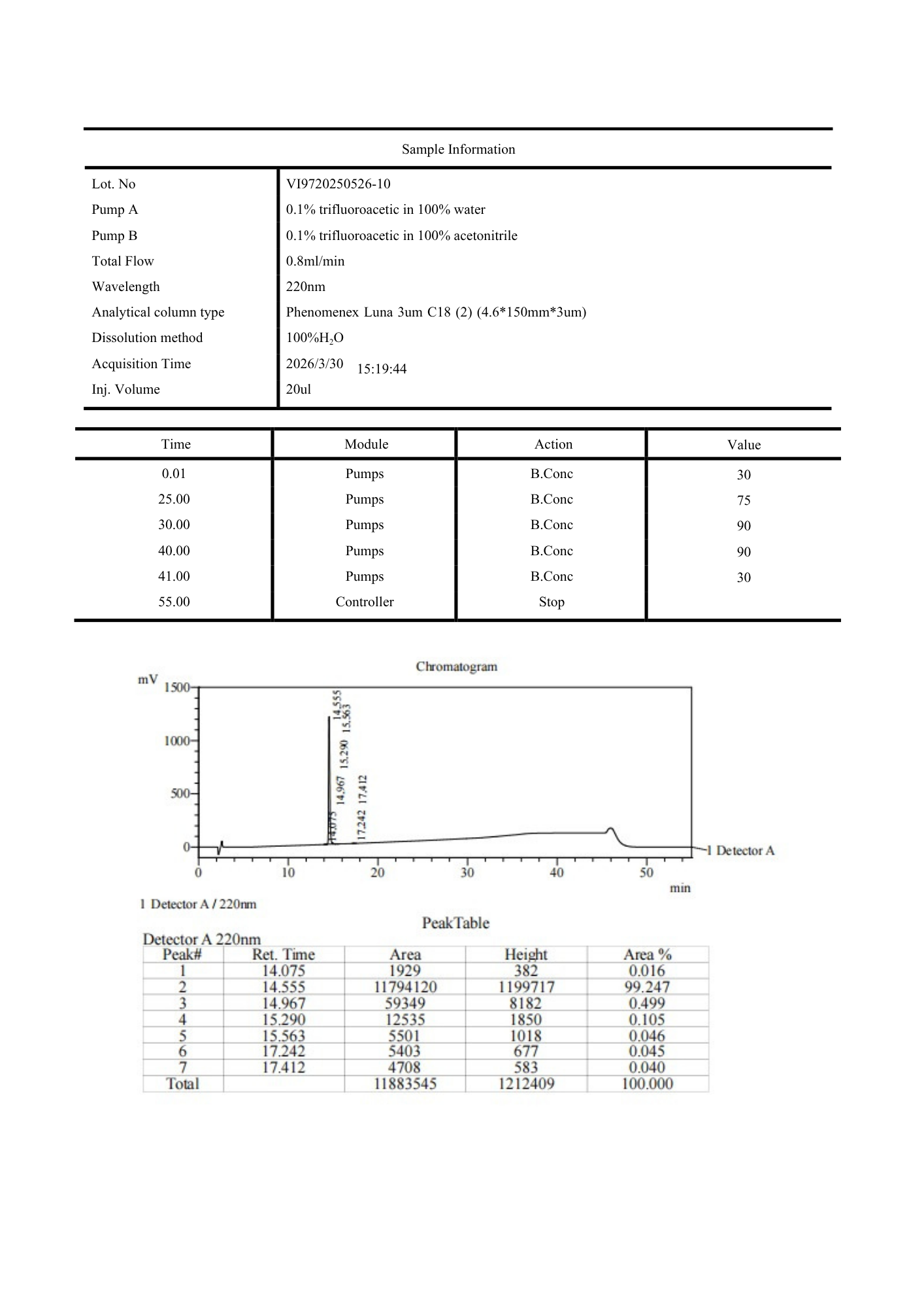 Cagrilintide 10mg