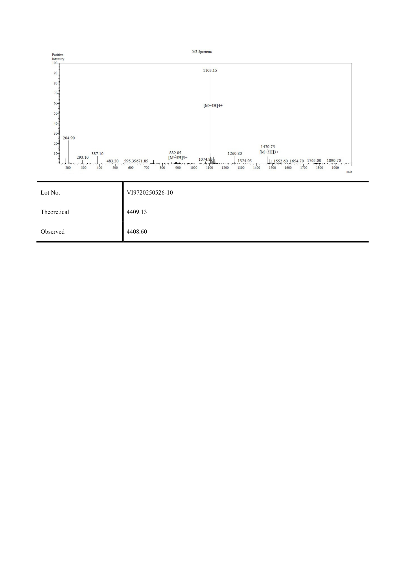 Cagrilintide 10mg