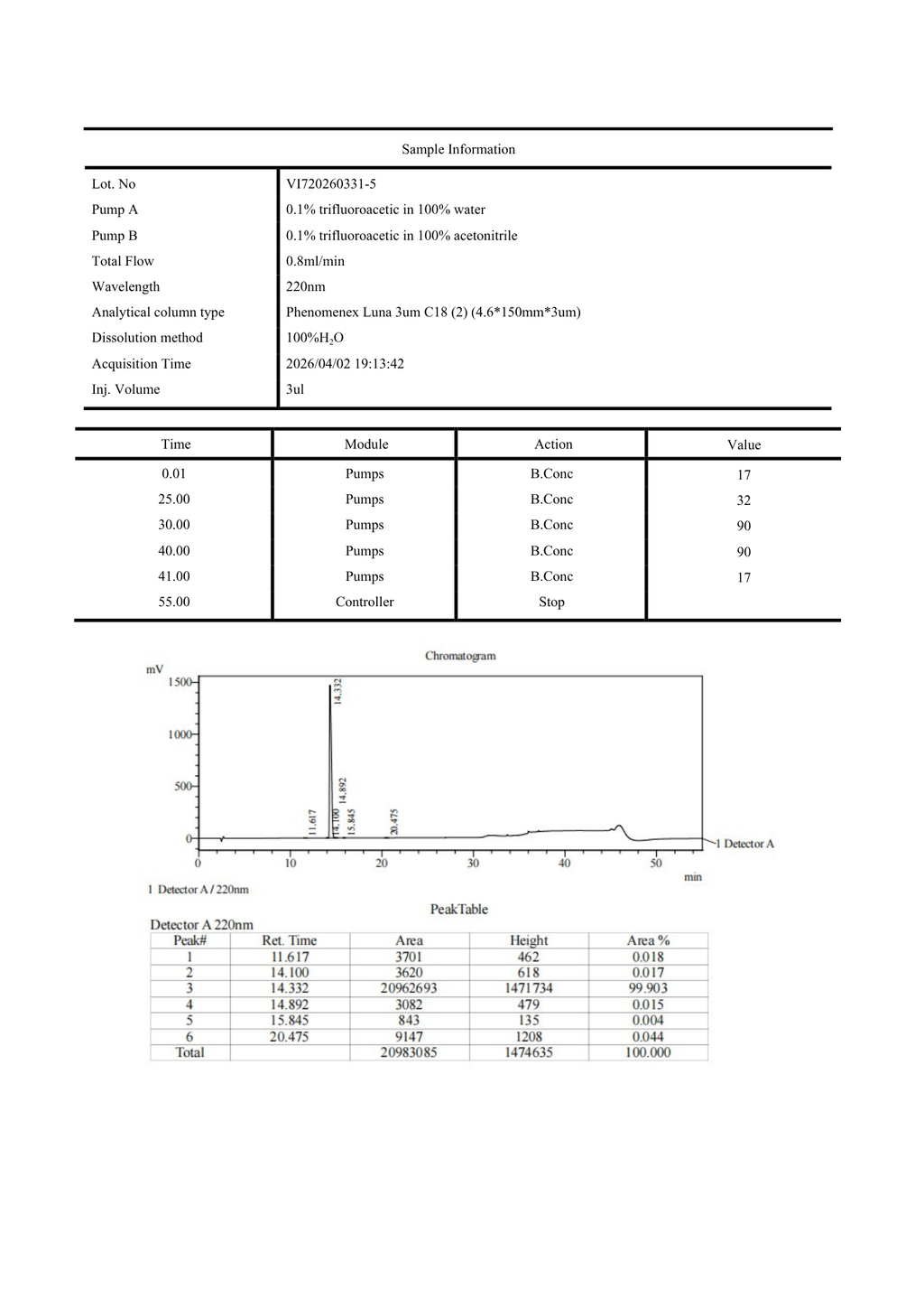 Ipamorelin 5mg