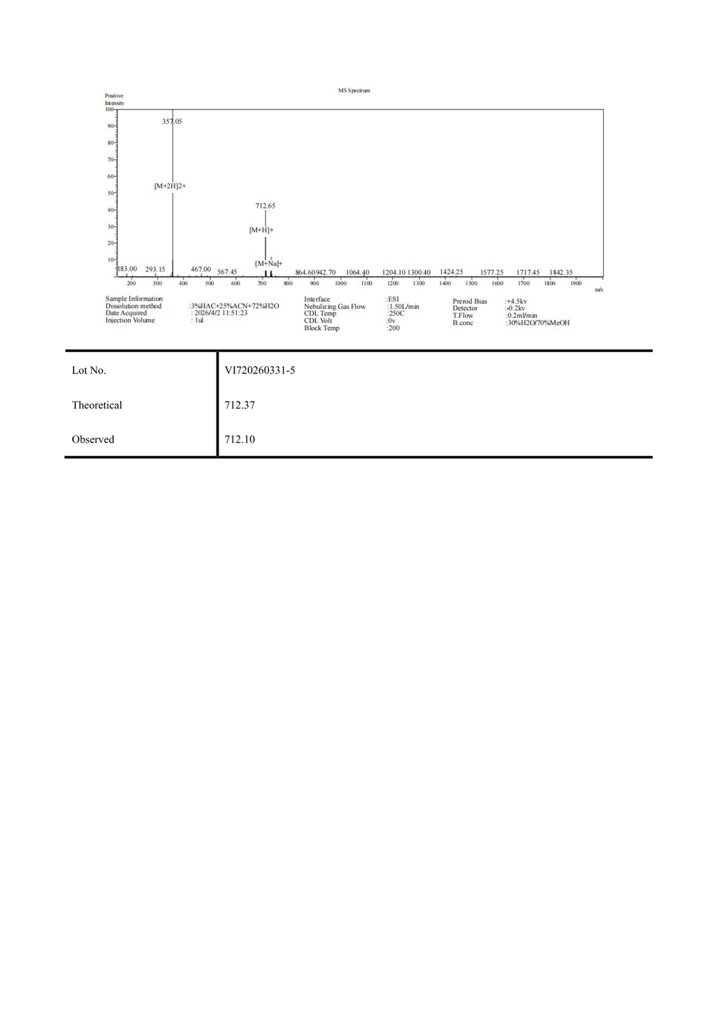 Ipamorelin 5mg