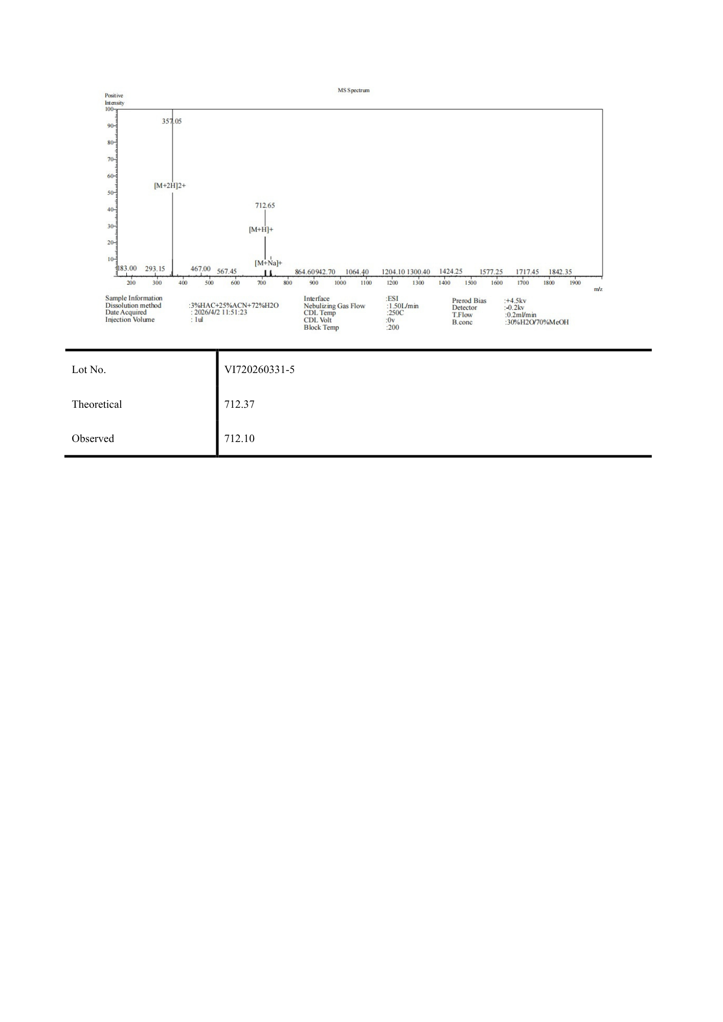 Ipamorelin 5mg