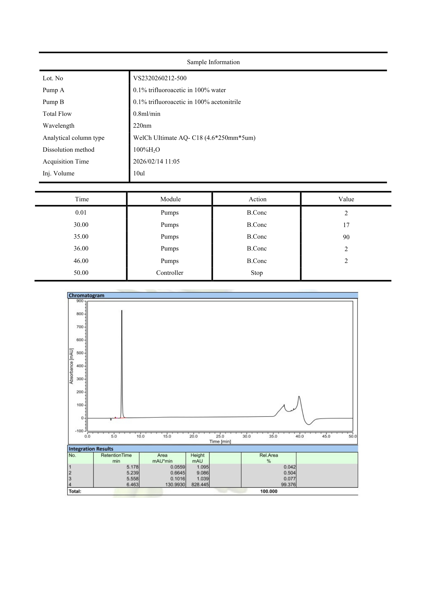 NAD+ 500mg