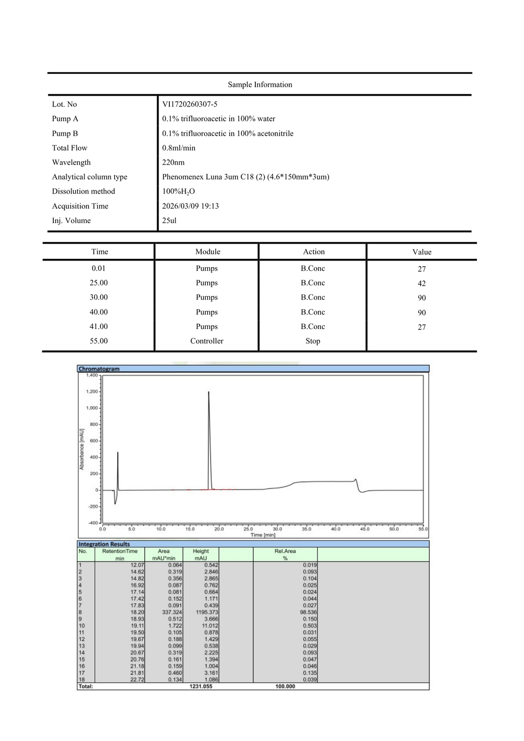 Sermorelin 5mg