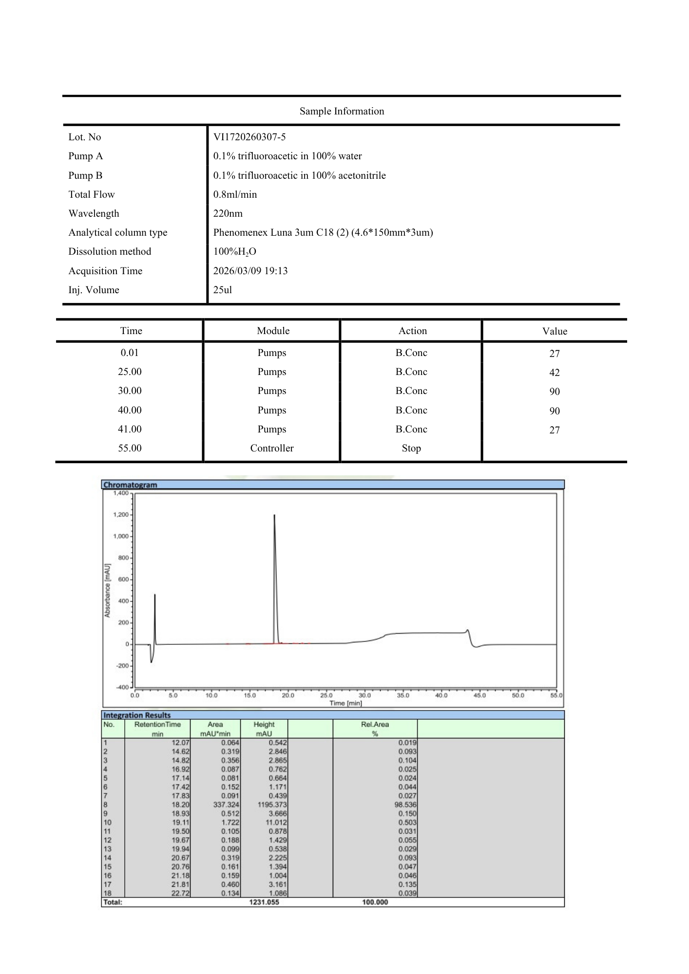 Sermorelin 5mg