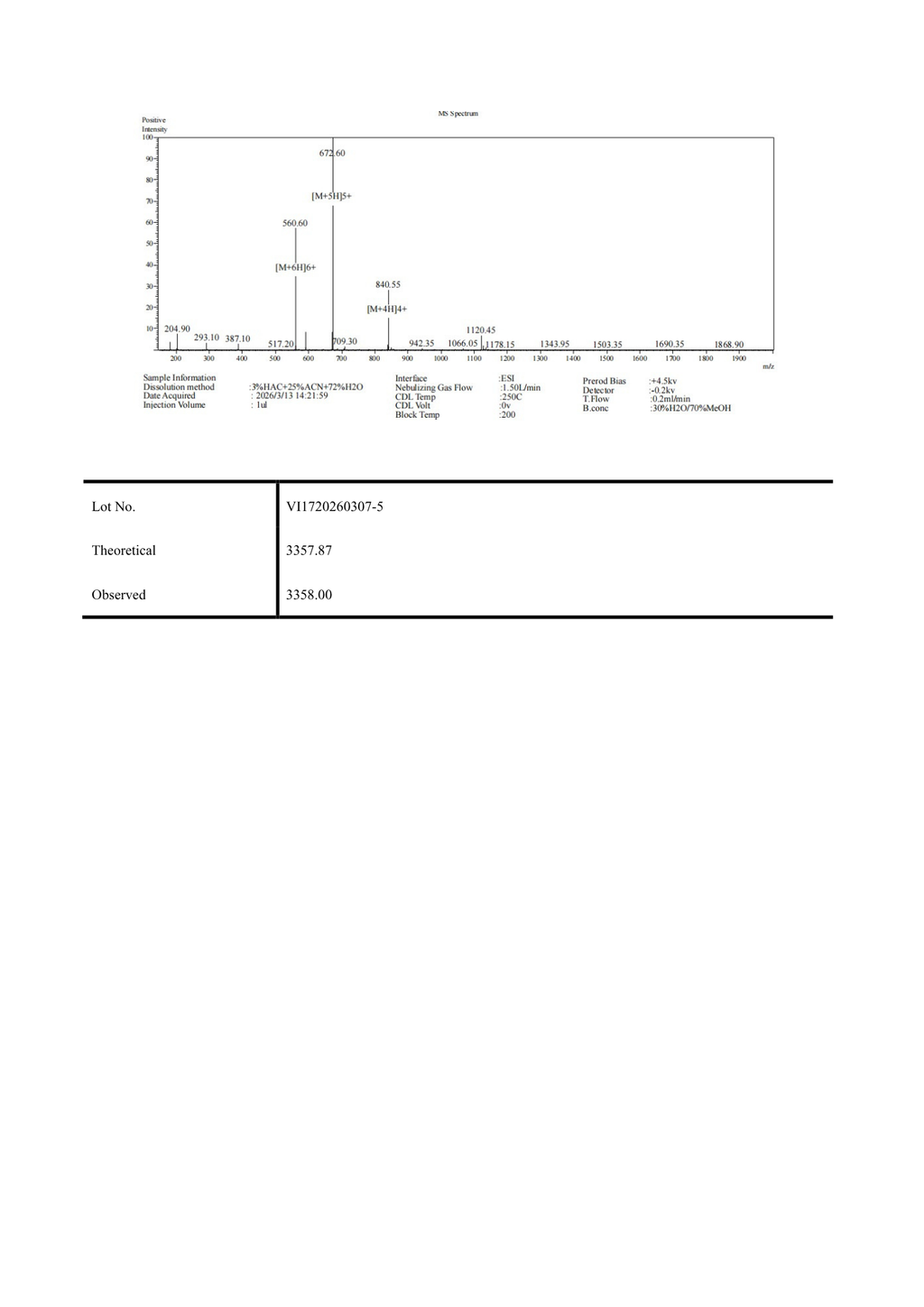 Sermorelin 5mg