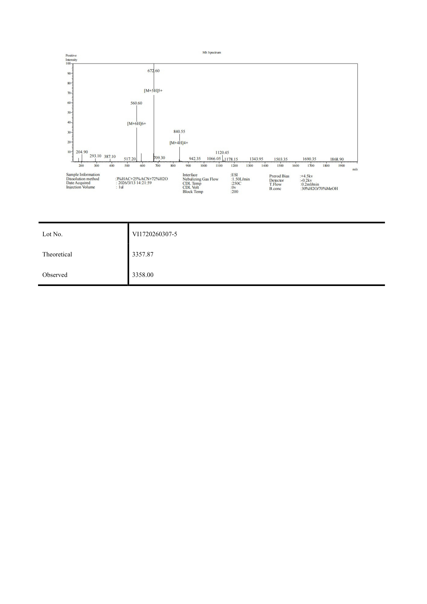 Sermorelin 5mg
