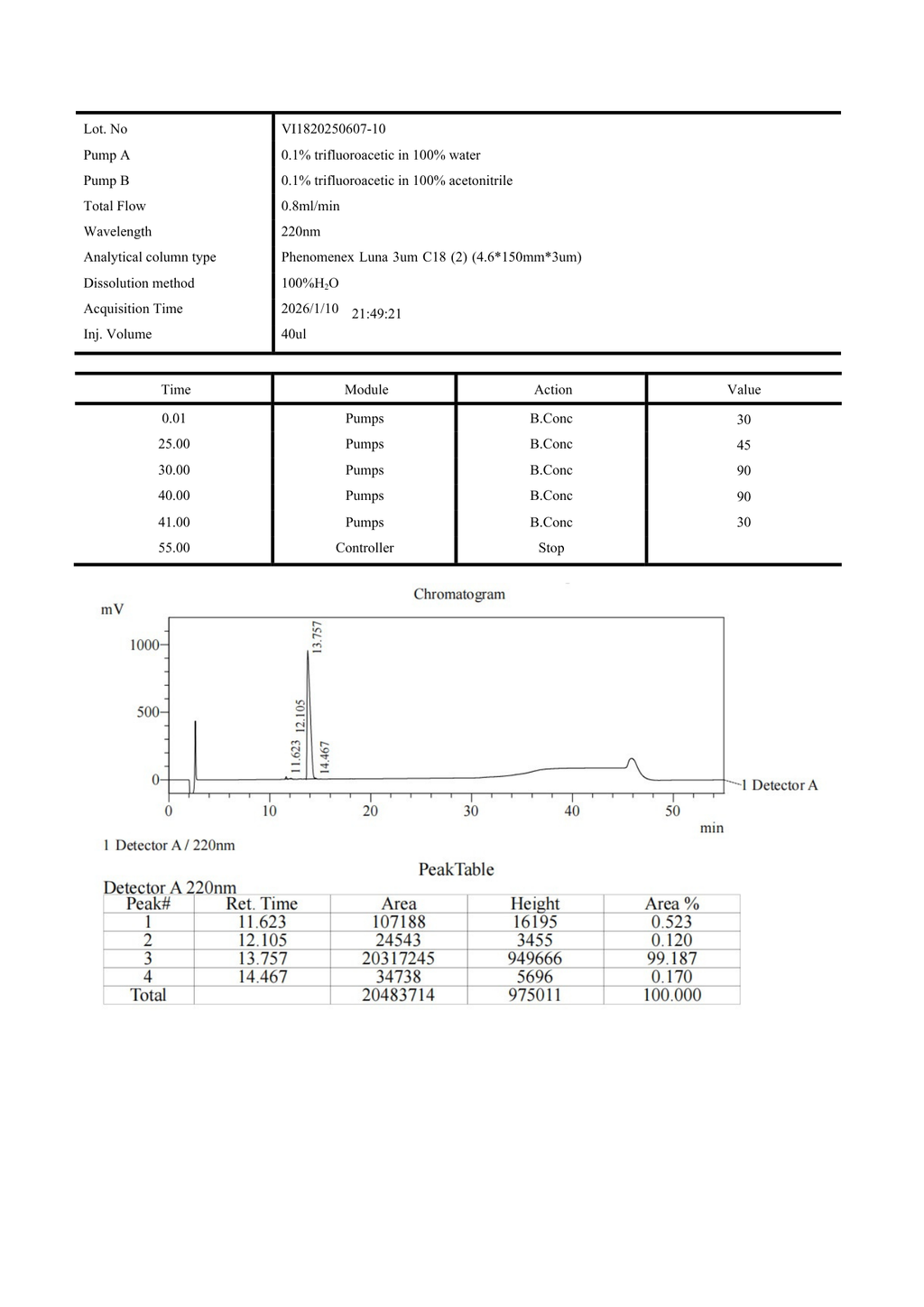 Tesamorelin 10mg