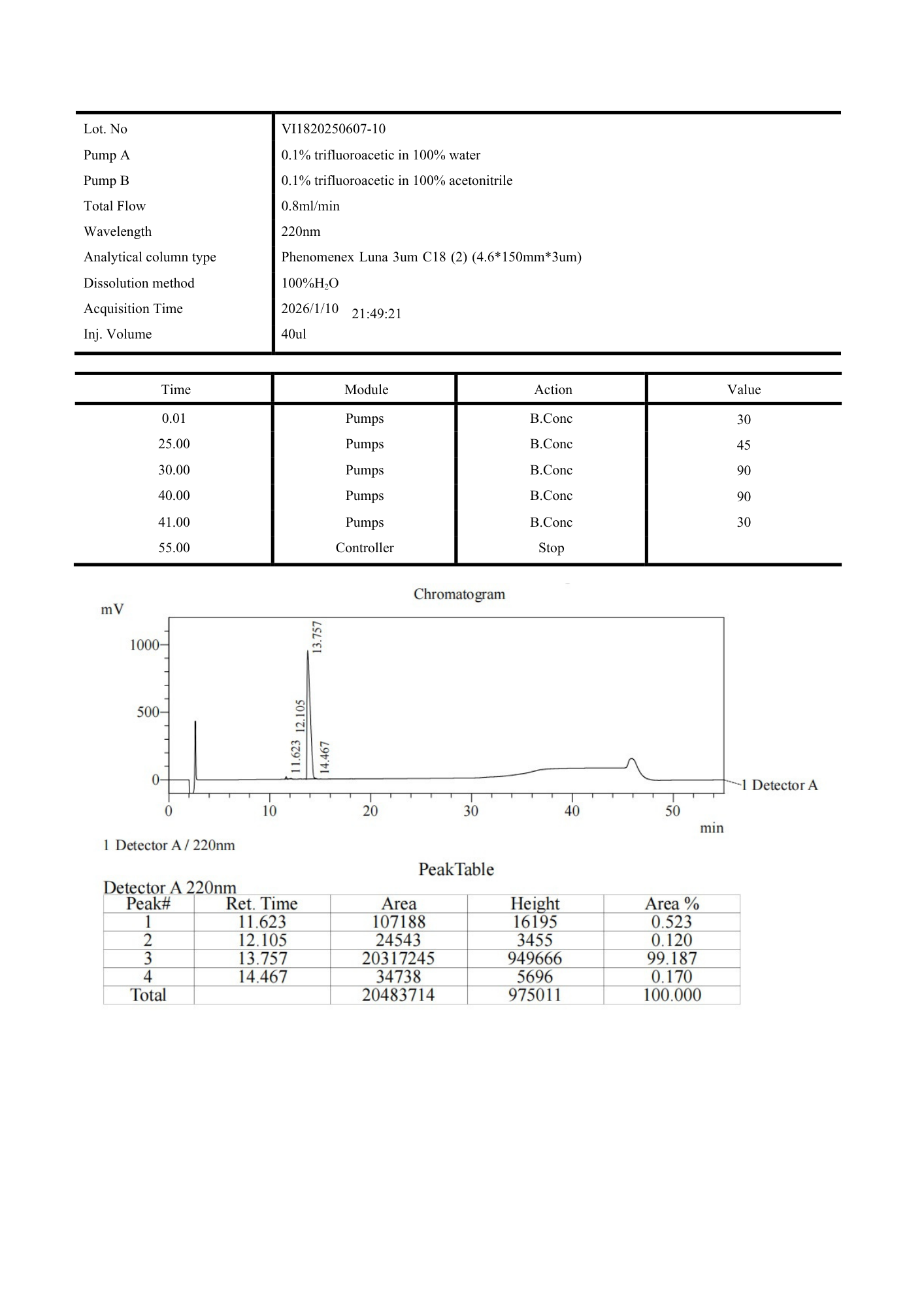 Tesamorelin 10mg