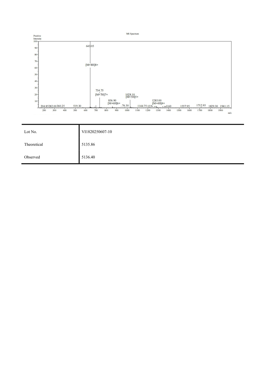 Tesamorelin 10mg