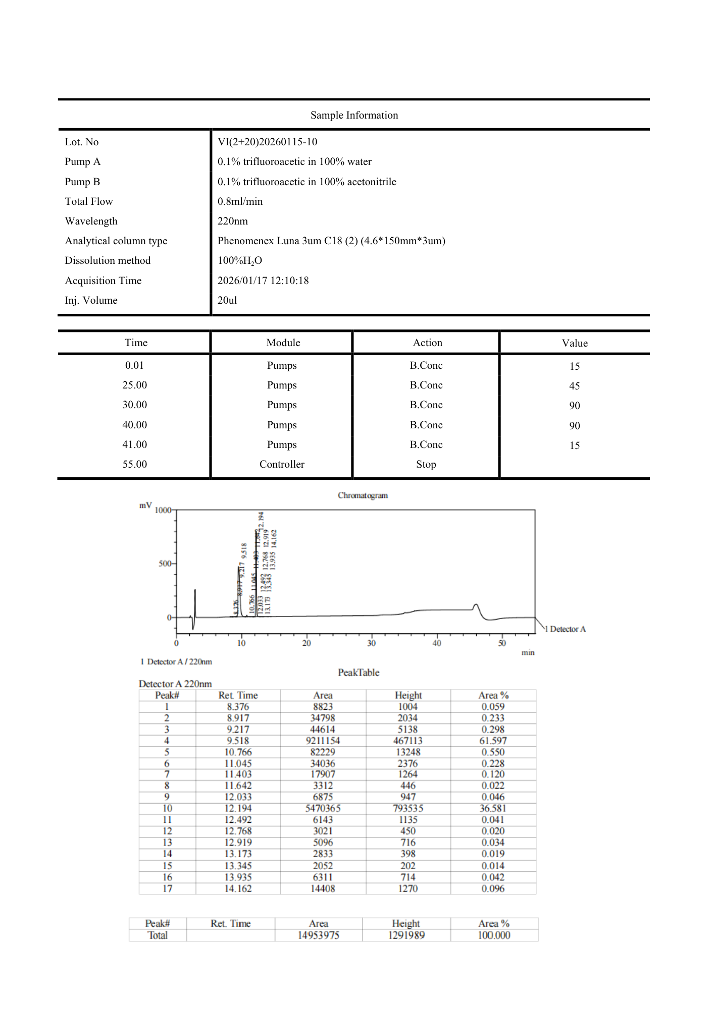 BPC-157/ TB-500 20mg
